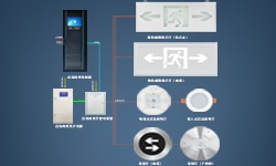 智能疏散系統(tǒng)是什么？哪些地方更應(yīng)架設(shè)它？